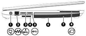 Vänster sida OBS! Titta på bilden som närmast motsvarar din dator. Komponent Beskrivning (1) Strömuttag Ansluter en nätadapter. (2) Lampor/uttag för RJ-45 (nätverk) (2) Ansluter en nätverkskabel.