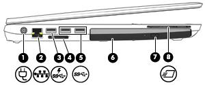 Komponent Beskrivning (1) Strömuttag Ansluter en nätadapter. (2) Lampor/uttag för RJ-45 (nätverk) (2) Ansluter en nätverkskabel. Gul (vänster): Nätverket visar aktivitet.