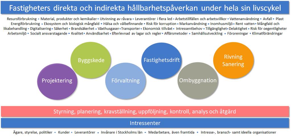 AFFÄRSPLAN 2018 Doknr: LOC 1706-0751 Sida 18 (25) Sammanhållande strategier Att bedriva en hållbar verksamhet är en av Locums två övergripande strategier.