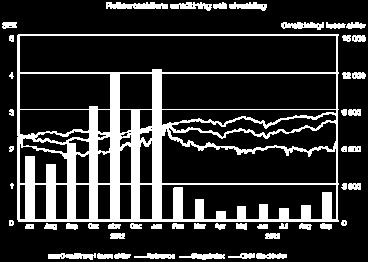 Aktieägare Antal aktier Procent av (=röster) kapitalet Arctic Paper SA 82 726 339 53,9 JP Morgan Bank 11 051 696 7,2 Robur Försäkring 7 043 891 4,6 Clearstream Banking S.A., W8IMY 5 600 280 3,7 Åkesson, Morgan 2 325 000 1,5 BBVA Ireland P.