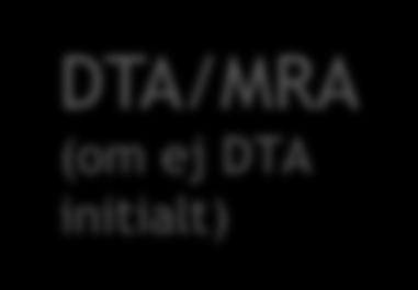mimics (epilepsi, migrän, encefalit mm), se sid 11.