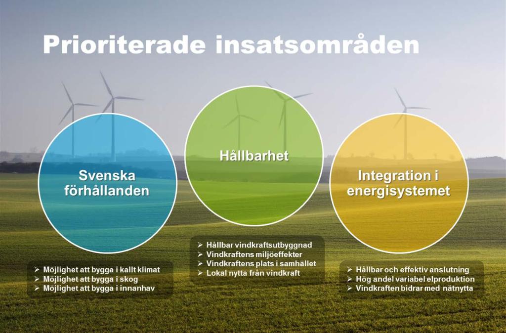 Figur 1. Prioriterade områden i Energimyndighetens vindkraftsstrategi 2016-2017 2.3 