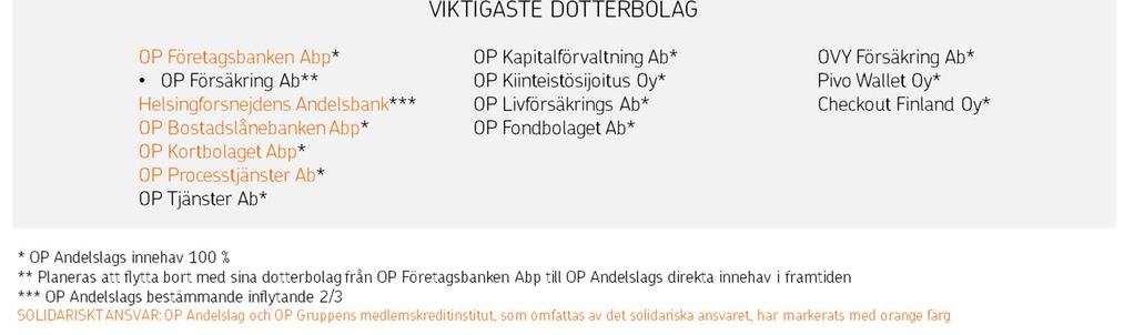 15 (42) B.9. Resultatprognos Emittenten: Utsikter för 2017: OP Företagsbankskoncernens resultat före skatt 2017 väntas bli ungefär lika stort som eller mindre än resultatet före skatt 2016.