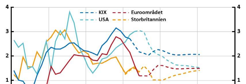 KIX är en sammanvägning av länder som är viktiga för Sveriges