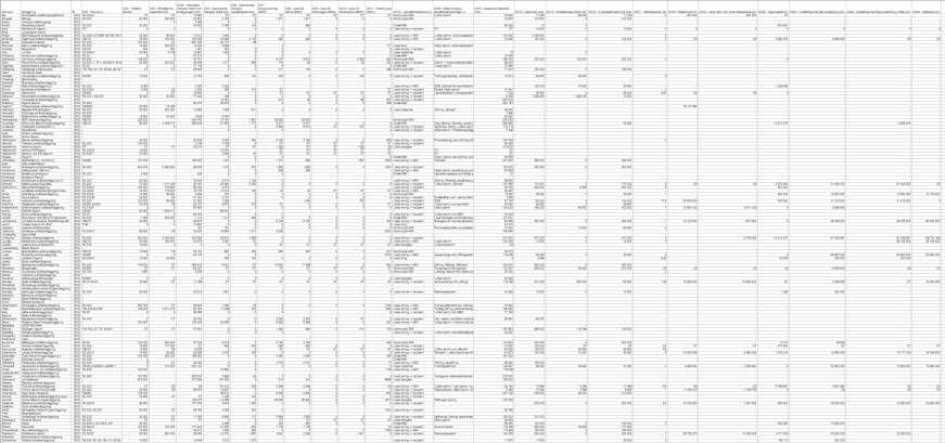 Statistik