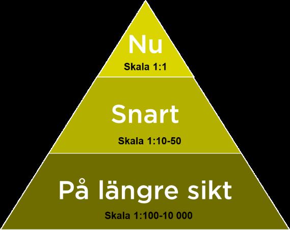 sikt. Gemensamma behovsinventeringar och handlingsplaner blir viktiga för att identifiera de åtgärder som gör mest nytta.