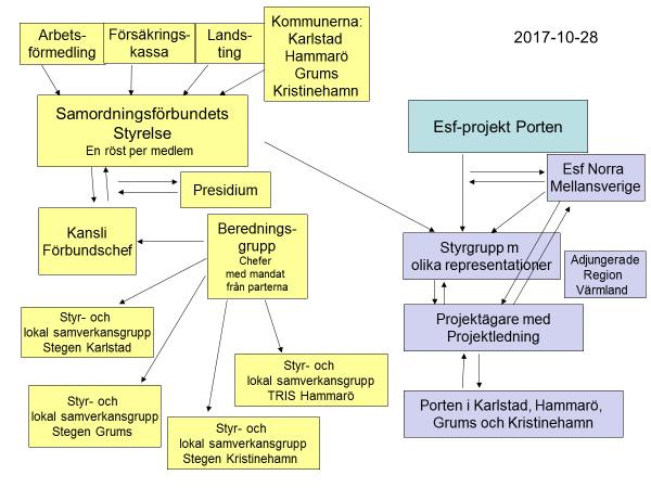 13( 17) Mål 2018 - analysera utfall, i respektive styrgrupp, utifrån könsuppdelad statistik från SUS - horisontella kriterier ska beaktas i alla beslut på alla nivåer - behovet av utbildning inom