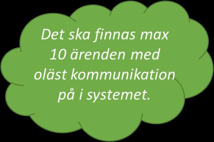 47 (69) Hur ett sådant meddelande inkommer och indikeras i tjänsten går att läsa om i kapitel 6.3 Oläst kommunikation.