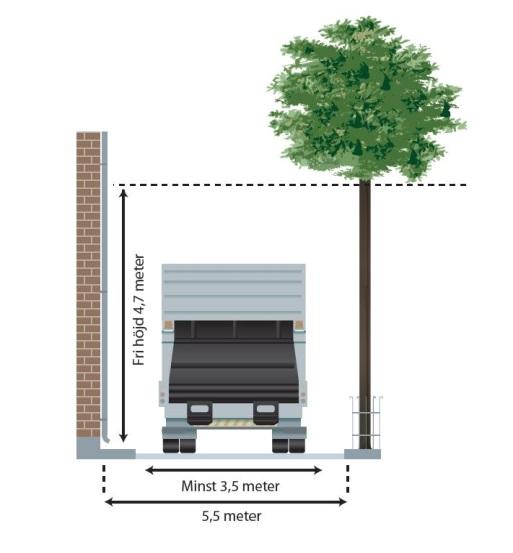 Bilaga 2: Tillgänglighet till och vid fastighet Vägen ska normalt ha minst 3,5 m bred körbana och det fria utrymmet vid sidan om hämtnings-fordonet bör vara minst en meter.