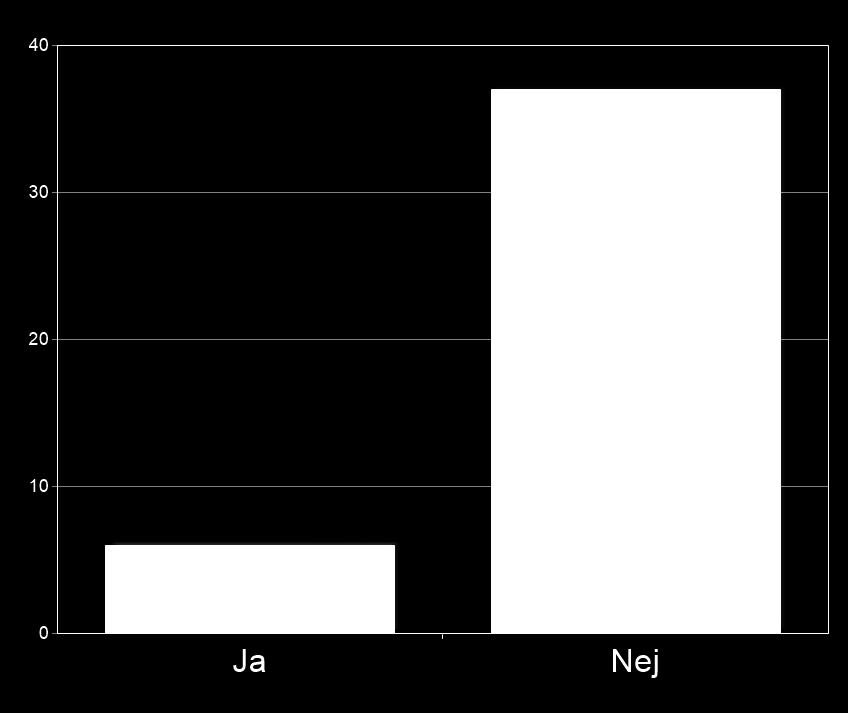 Är det första gången du är på SIR:s