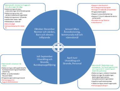 2017-08-09 1 (2) Redovisning av kvartal 1 till Barn- och utbildingsnämnden Förslag Under kvartal 1 ska Utveckling och Lärande / Kunskapsutveckling redovisas till nämnden under 2 timmar, mellan 08.