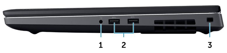 2 SD-kortläsare 3 Smartkortläsaren Höger sida 1