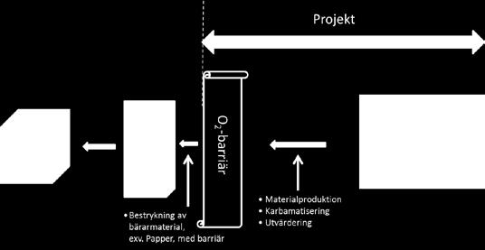 Det finns en stark drivkraft i samhället att hitta alternativa råvaror till råoljebaserade syntetiska polymerer för framställning av mer miljöanpassade material.