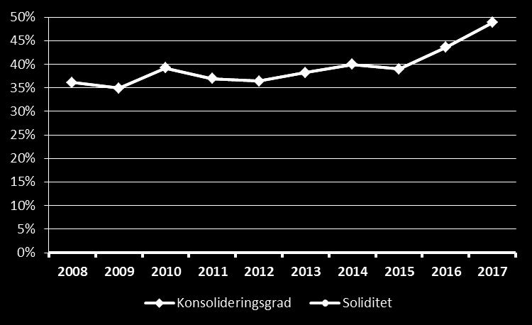 Av tabellen framgår att sjöfartsstödet inte innebär någon förändring av klassificeringen av nivåerna på räntabilitet på eget kapital under 2017.