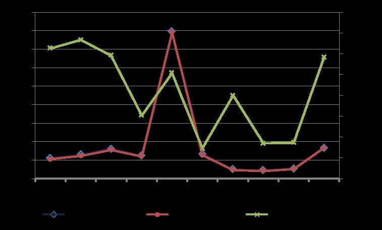 Under 2017 har andelen företag som har en soliditet och konsolideringsgrad som kan klassificeras som hög (> 25 procent) utgjort 40 procent. En så hög andel har inte observerats sedan 2010.