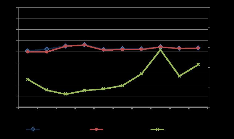 undersökta perioden 2008-2017 har det skett små förändringar av andelen företag utifrån klassificeringen av nivåerna på nyckeltalen solidititet och konsolideringsgrad.