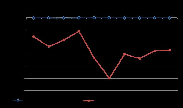 I tabellen nedan visas förändringar i klassificering av nivån på vinstmarginalen under den undersökta tidsperioden 2008-2017. Vinstmarginal 2008 2009 2010 2011 2012 2013 2014 2015 2016 2017 Inkl.