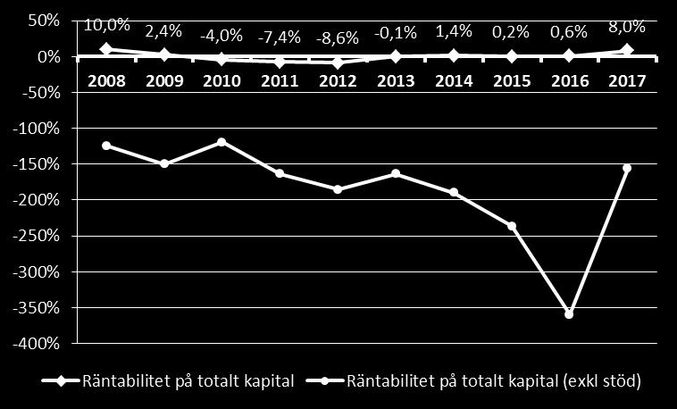 2016 2017 Inkl.