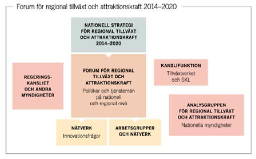 Genomförande av den