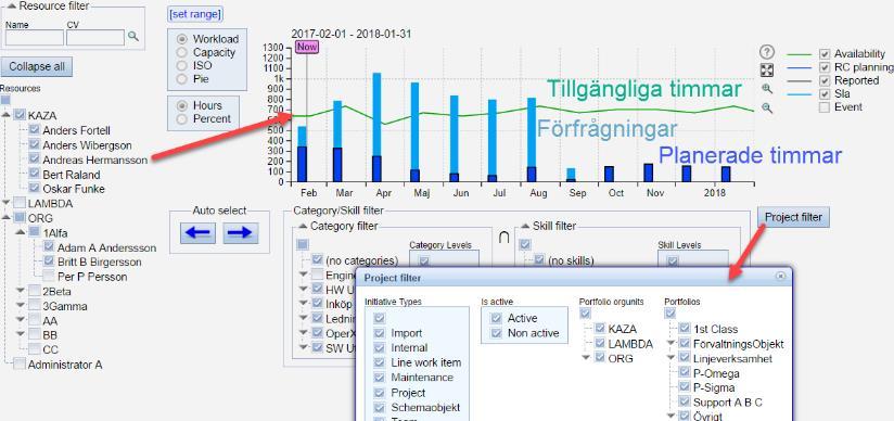 Visa resursbeläggning mot planer och