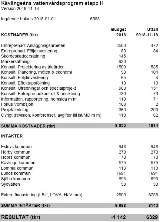 7. Övriga frågor