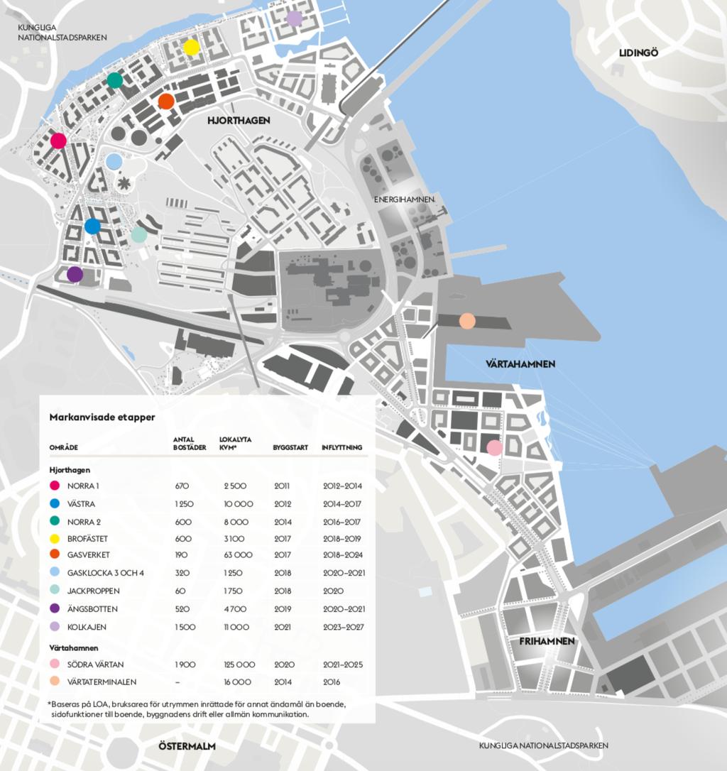 Figur 12: Norra Djurgårdsstadens etapper med fakta. Bild: Stockholms stad. De första bostäderna hade en byggstart i maj 2011 i etappen Norra 1 i Hjorthagen med en första inflyttning i oktober 2012.