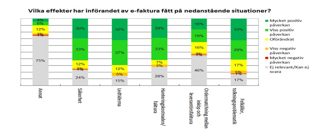 Mycket händer inom elektronisk fakturahantering. Är du uppdaterad?