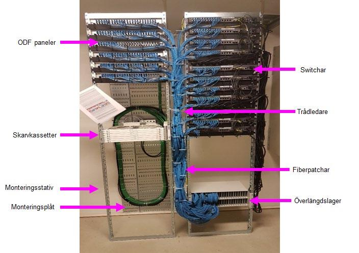 Nätägarens switch installeras i monteringsstativet och ansluts till korskopplingspanelen (-panelerna).