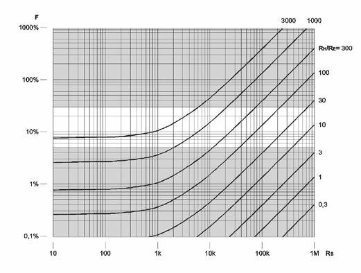 Mätområde Displayomfång Upplösning Noggrannhet Driftsfel 0,020 Ω till 0,001 Ω till 2,999 Ω 0,001 Ω ±(2 % av rdg + 2 siffror) ±( 5 % av rdg + 5 siffror) 300 kω 3,00 Ω till 29,99 Ω 0,01 Ω 30,0 Ω till
