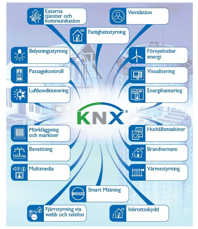 Övning NR 6:1 Driftsätt era produkter och förändringar. Tidurets till och frånslag programmeras direkt på tiduret. Ställ in detta och testa.