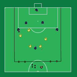 Metod i försvarsspel: Markeringsförsvar med kombinationsmarkering. Def. spelare (Fig 1): 1. Yb markerar yfw. På bollsidan är det närmark och på andra sidan avståndsmark. 2. En av mb markerar centern.
