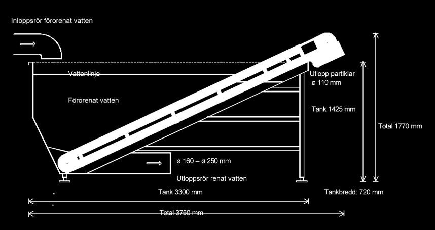 3,0-7,0-14,7 m/min. 3,0-7,0-14,7 m/min.