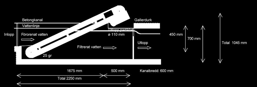 AL-2 Separationsanlæg AL-2 Bandfilter model 2,1 monterad i en betongkanal: Tekniska data: