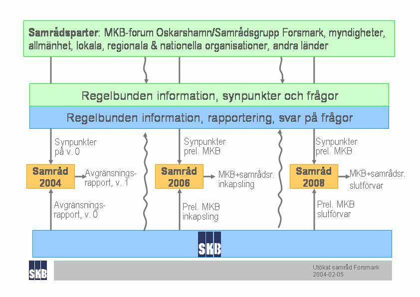 Inkapslingsanläggning