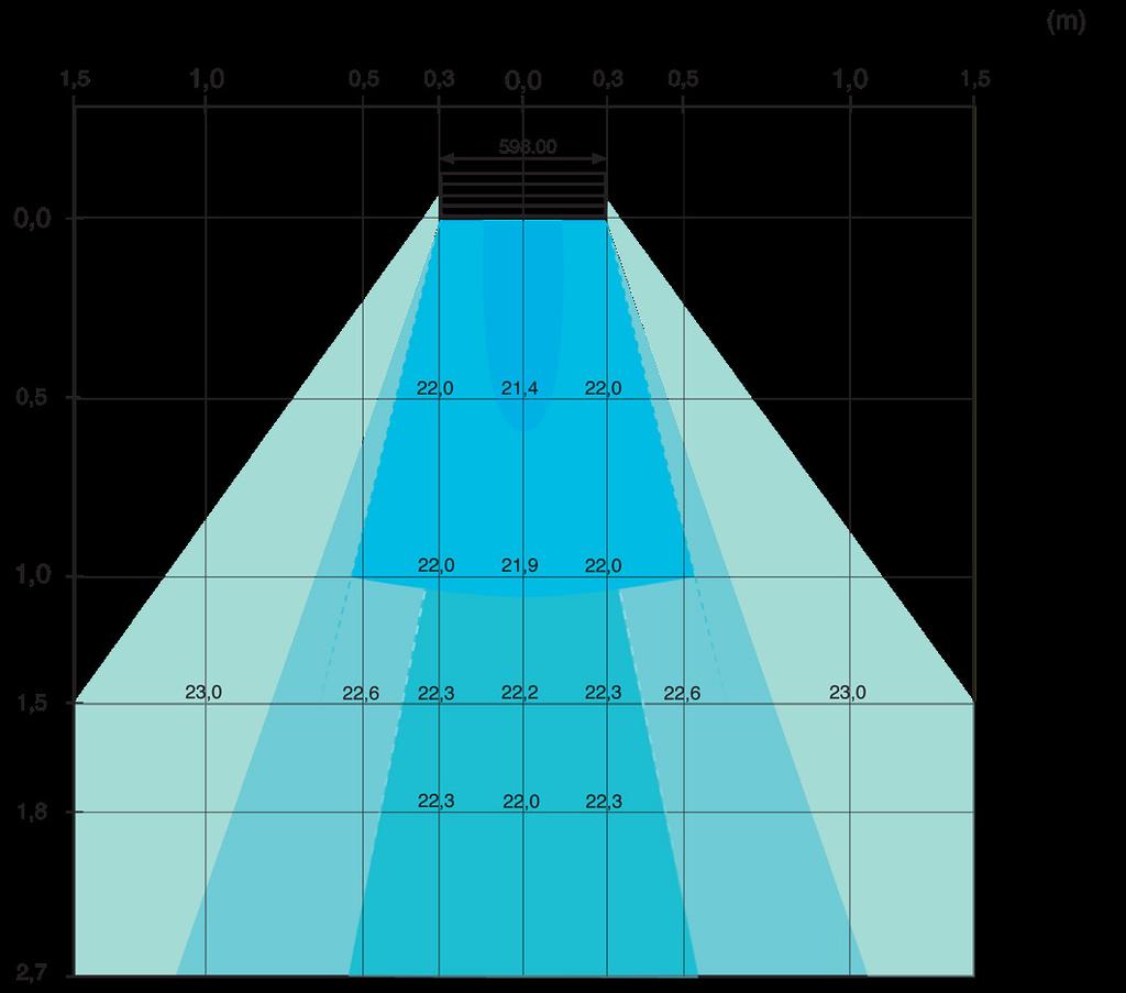 Dimensionering strömningsdiagram