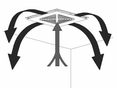 Funktion Luftdistribution Fläktkonvektorerna är utrustade med till-/återluftspanel, som utnyttjar den s.k. Coanda-effekten. Effekten uppnås genom att den kylda tilluften blåses in utefter undertaket.