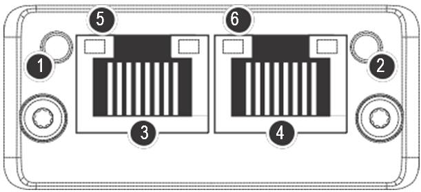 Cnet TM /IP nslutning Port 1 Ingång (3) Port 2 Utgang (4) NS Nätverk Status LED (1) MS Modul Status LED (2) Link/ctivity Port 1 (5) och Port 2 (6) Identifikation Varje enskild nätverksmodul har ett