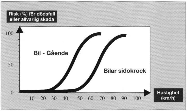 3 Kvalitetsbedömning Olika kvaliteter I detta kapitel bedöms de olika trafiknätens kvalitet utifrån dess förutsättningar.