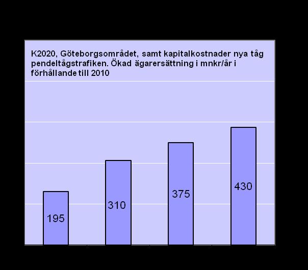 Ytterligare planeras en stor satsning på nytt expresslinjenät (KomFort) omfattande totalt 8 linjer.