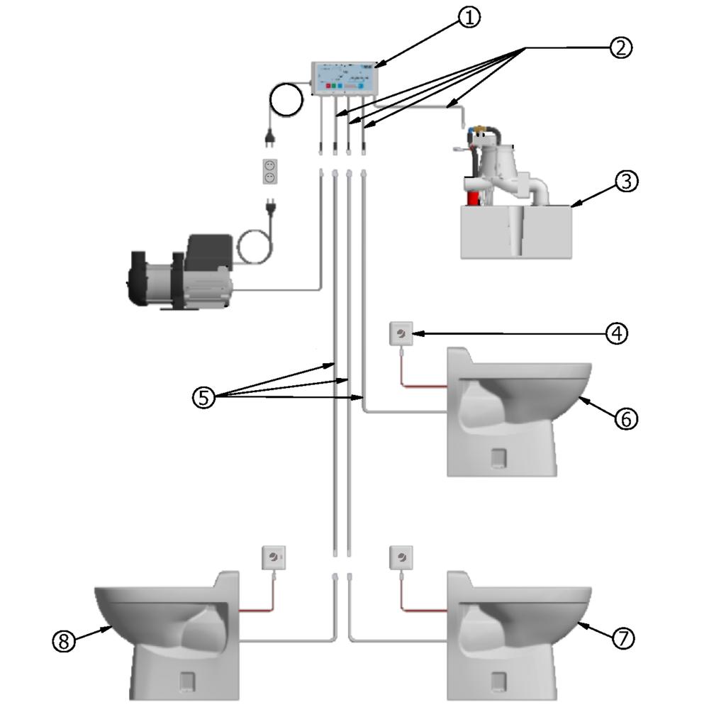 Elektriska anslutningar VTS (230V) Information Data Sheet No. IDS0195 Doc. Rev.: 3 (2018-11-20) 1. VTS-kontroll 2.