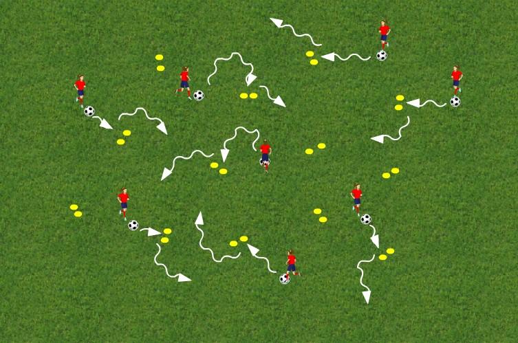 Dribbla 1 Beskrivning: Dribbla, finta Syfte: Lura motståndare, bollkontroll, perception Organisation: Många koner utlagda i par, huller om buller (ska föreställa försvarare).