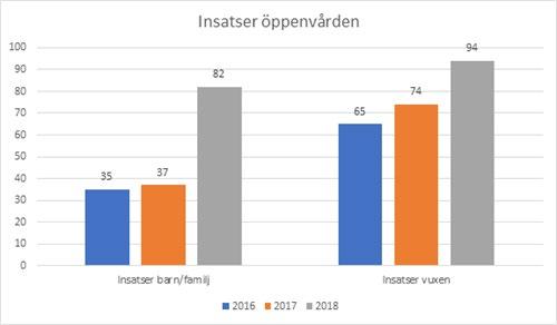 1 Verksamhet 1.