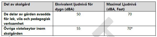 Eskilstuna kommun 2018-11-08 34 (45) ett övergripande perspektiv. Det finns diskussioner om att öppna upp för busstrafik åt båda håll längs Vasavägen.