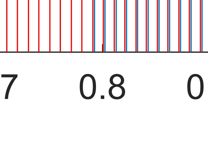 Figure A.1: Two sensors started recording at different times.