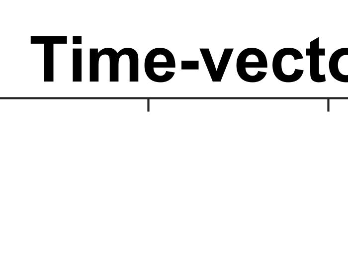 position sensors had 2 times faster sample time than the engine speed in DEW Esoft.