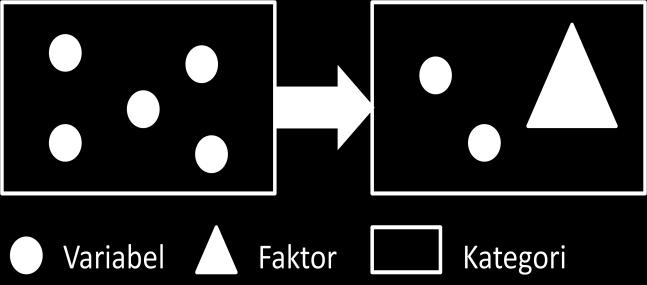 I de övriga kategorierna, storlek, oberoende, revisorns egenskaper, kommunikation och revisorns arbetssätt lyftes variabler ut då de inte mätte samma typ av sak som de andra variablerna i samma