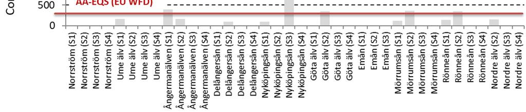 Figure 9.