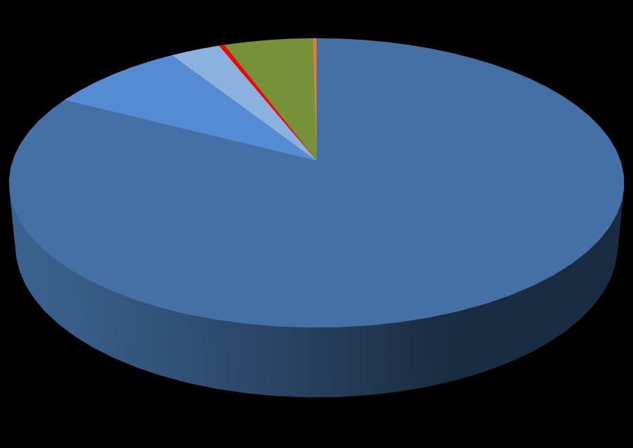 Recipen per 1000 inv Trots att materialet var litet, se diagram för E coli ovan, kan man dra följande slutsatser: 1) De bakterier som isolerats från normalt selekterade prover vid laboratoriet var