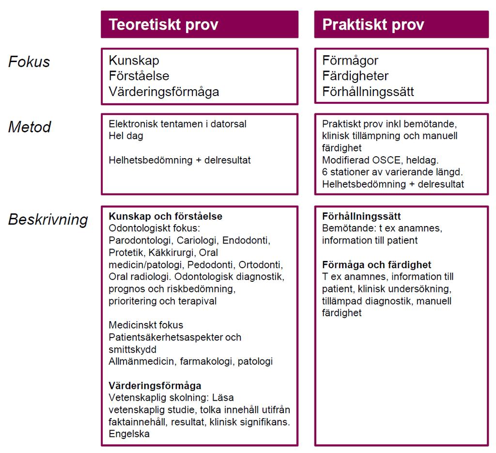 Fördelning av examensmål