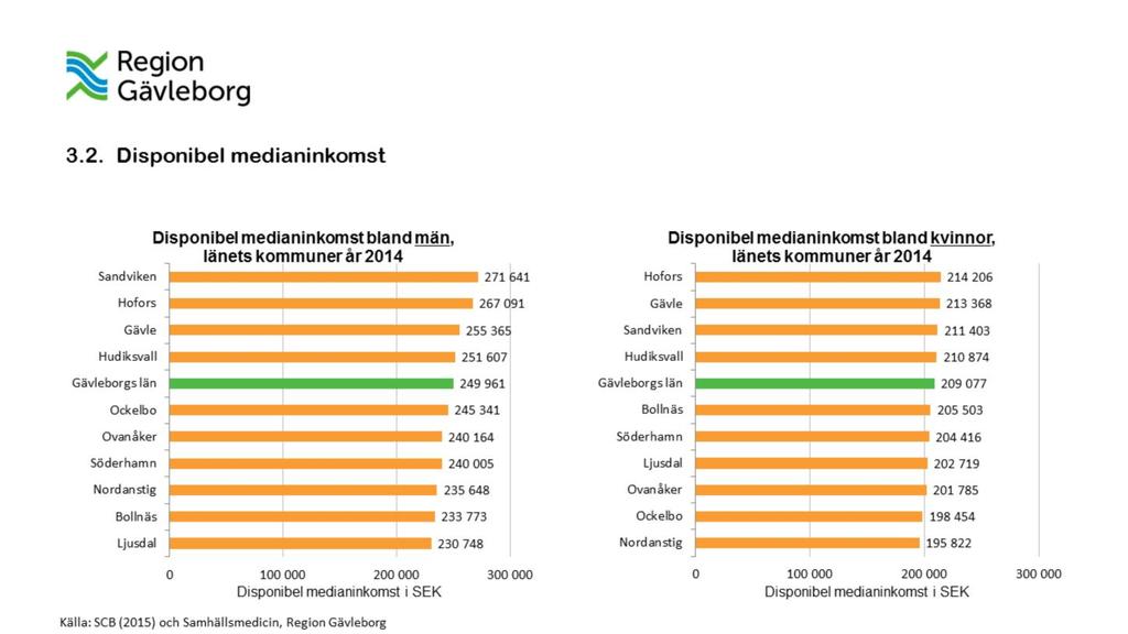 Medianvärdet är det mittersta värdet i undersökningsgruppen då de observerade värdena sorterats i stigande ordning.